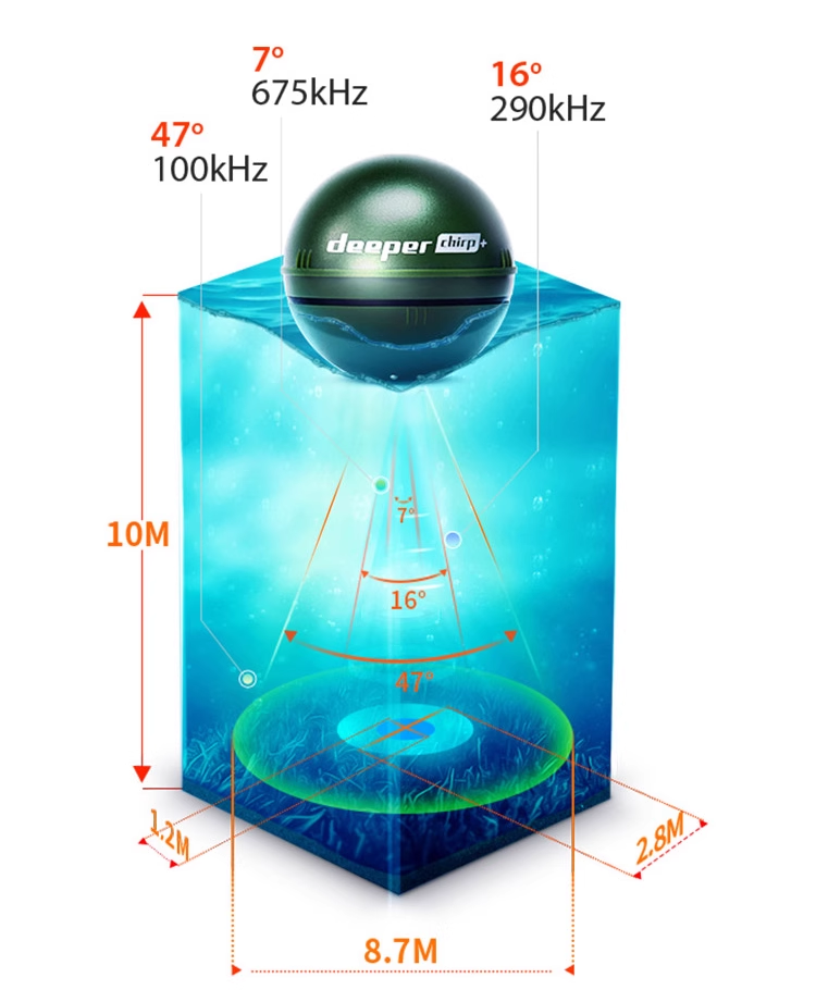 أحدث إصدار Chirp + 2.0 المحمول - مراجعة Fish Finder Portable وسعره